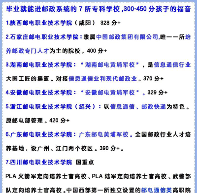 2024专科邮政专业排名