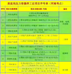2024山东电焊专业排名