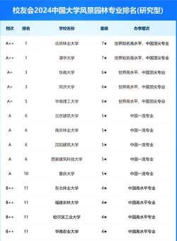 景观美学专业排名
