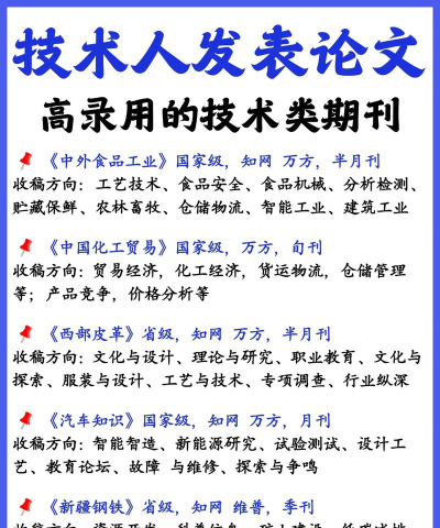 技术专业刊物排名