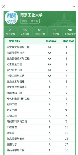2024南京热门专业排名