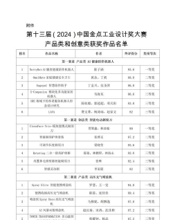 2024手工制品专业排名