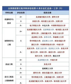 高校专业排名评分