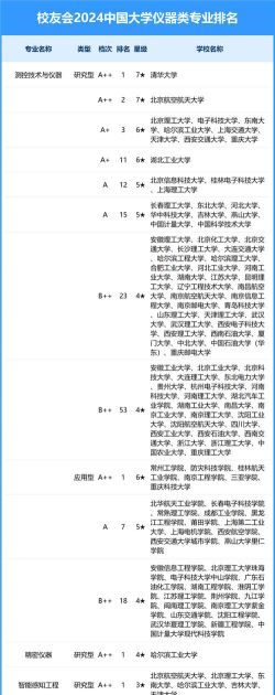 2024光仪专业排名