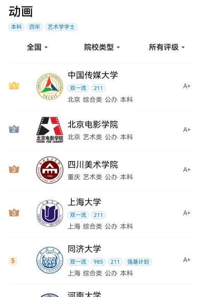 2024甘肃动画专业排名