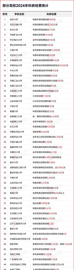 2024军事科研专业排名