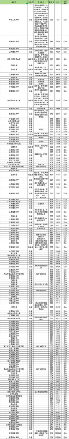 2025年开设哲学专业大学排名及录取分数线解析