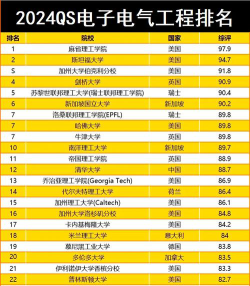 2024电子行业专业排名