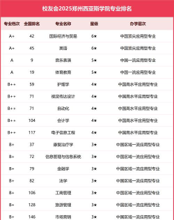 郑州外语专业排名