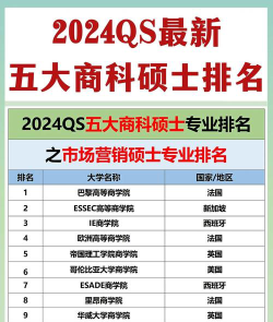 2024江西营销专业排名