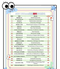 2024美国专业商科排名