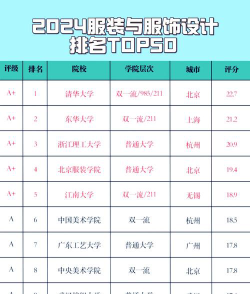 2024时装学院专业排名