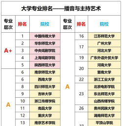 文化最好专业排名