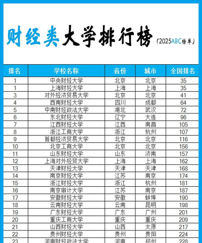 理工财经专业排名