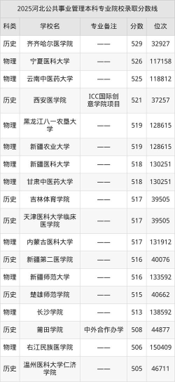 2025年开设公共管理学专业大学排名及录取分数线解析