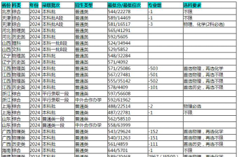 2024财政学专业江苏录取分数线多少分