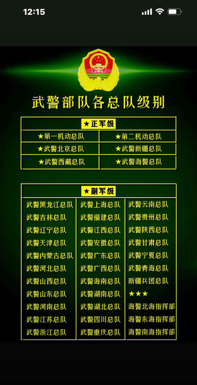 武警军队专业排名