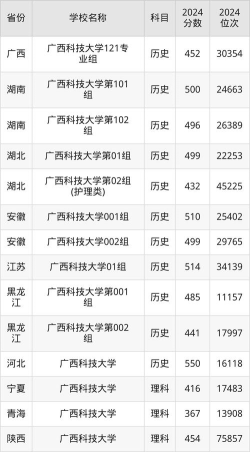 2024金融科技专业广西录取分数线多少分