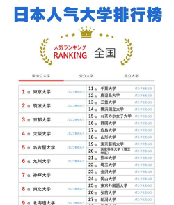日语专业高考排名