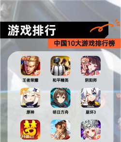 全国游戏专业排名