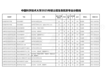 2025年开设系统科学专业大学排名及录取分数线解析