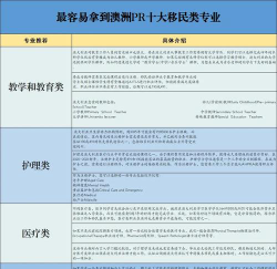 跨国迁移专业排名