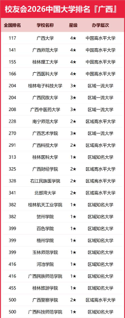 广西理学专业排名