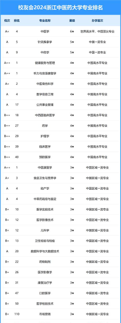 2024放疗专业医学排名