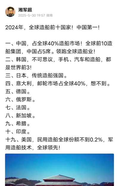2024造船专业国家排名