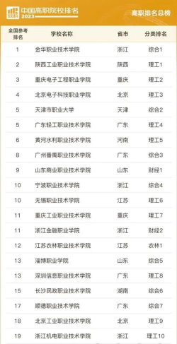 技术专业专科排名