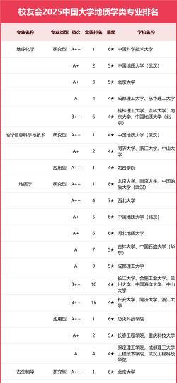 2025年开设地质资源与地质工程专业大学排名及录取分数线解析