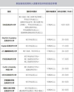 新加坡预科专业排名