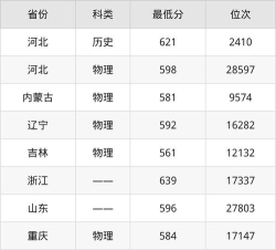 2025年开设城乡规划学专业大学排名及录取分数线解析