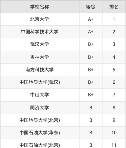 2025年开设地球物理学专业大学排名及录取分数线解析