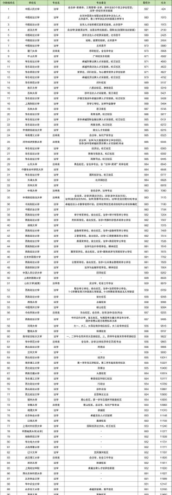 2024经统专业排名