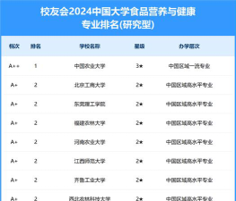 2024大学营养专业排名