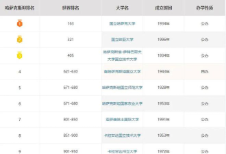 2024大学萨克斯专业排名