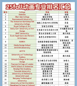 2024电脑动画专业排名