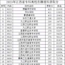 现代物流管理专业江西录取分数线多少分