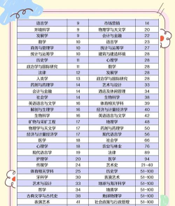 2024新加坡qs专业排名