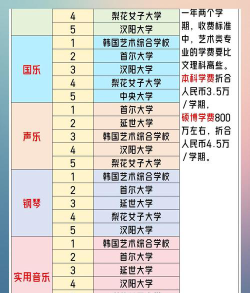 作曲专业留学排名