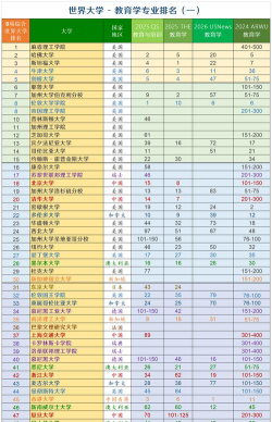 2025年开设教育学专业大学排名及录取分数线解析