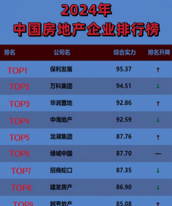 2024房经专业排名