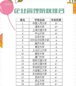 企管专业考研排名