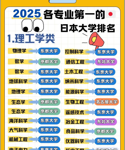 日语专业排名abc
