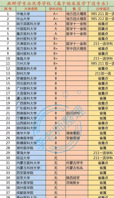 麻醉学专业甘肃录取分数线多少分