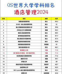 2024最新酒店专业排名