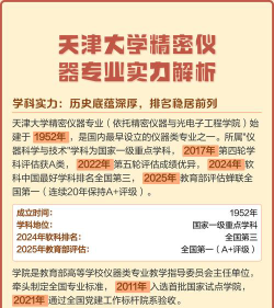 天津仪器专业排名
