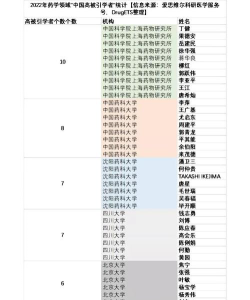 哲学专业导师排名