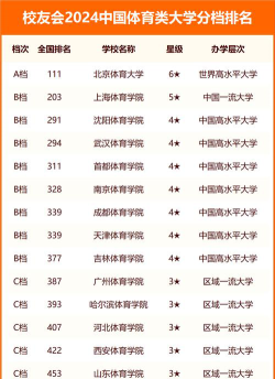 2024院校排名体育专业